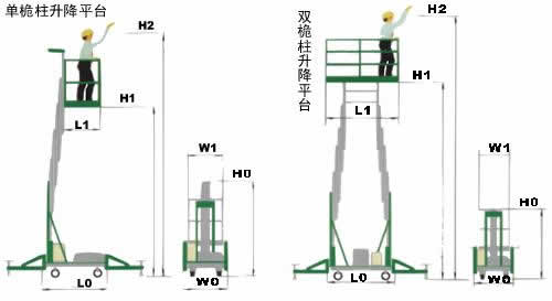 鋁合金高空作業(yè)平臺